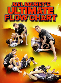 Ultimate Flowchart by Joel Bouhey - BJJ Fanatics